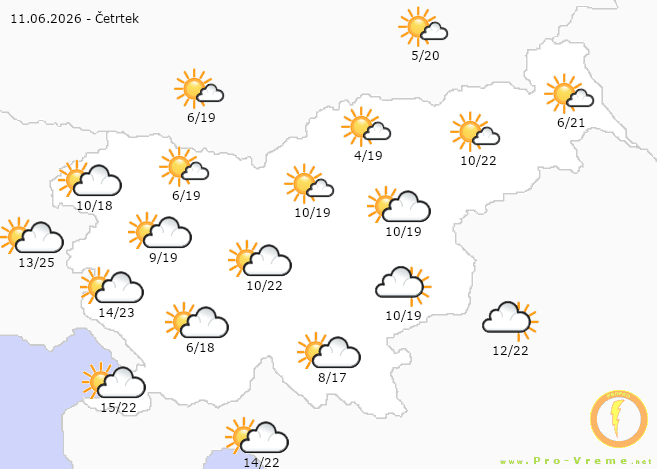 PROFKO